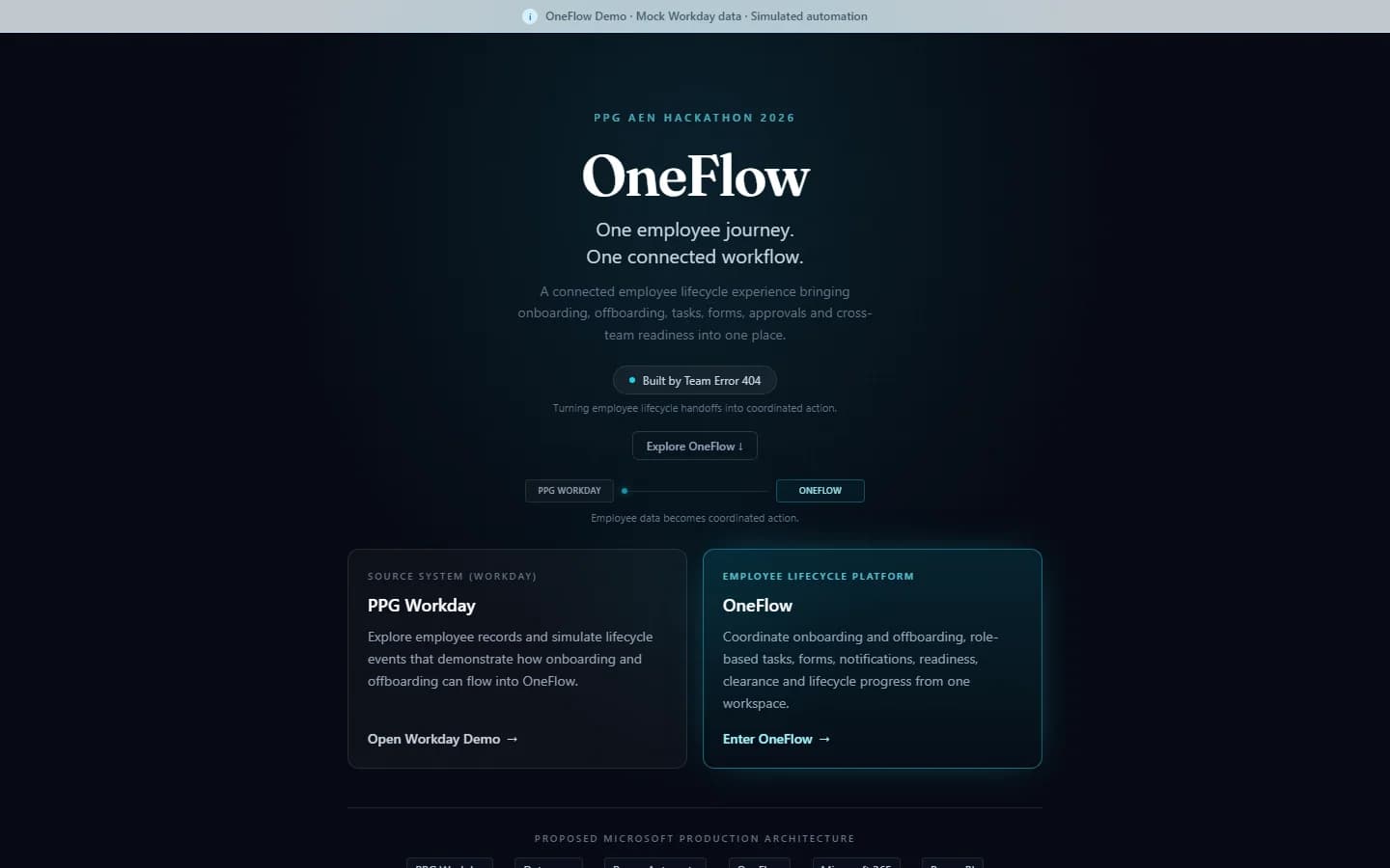 OneFlow hackathon prototype hub with Workday and OneFlow demo entry cards