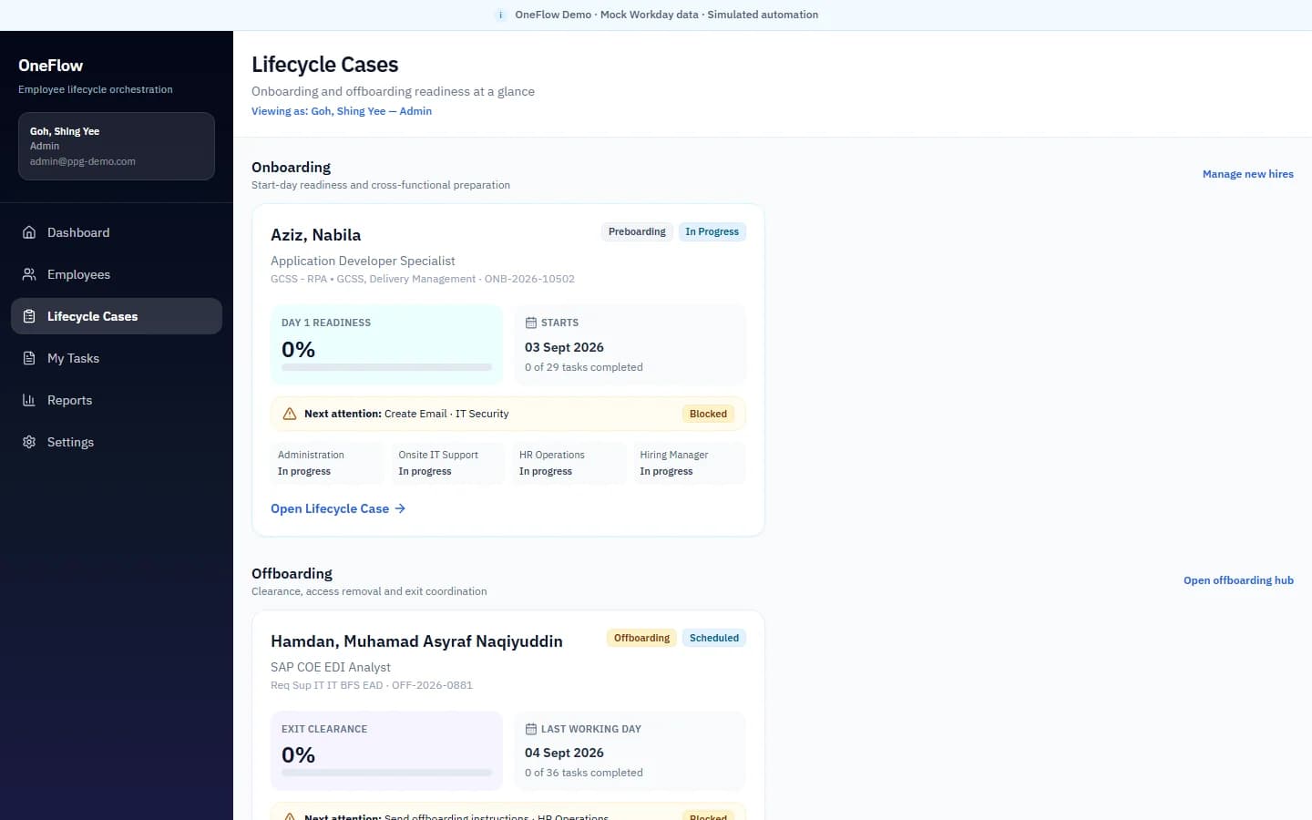 OneFlow lifecycle cases board showing onboarding and offboarding demo cases