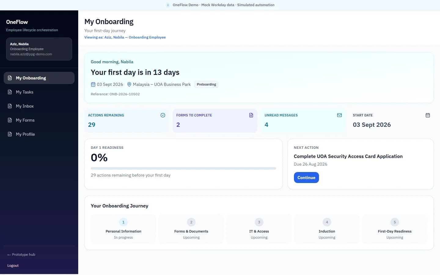 OneFlow project visual