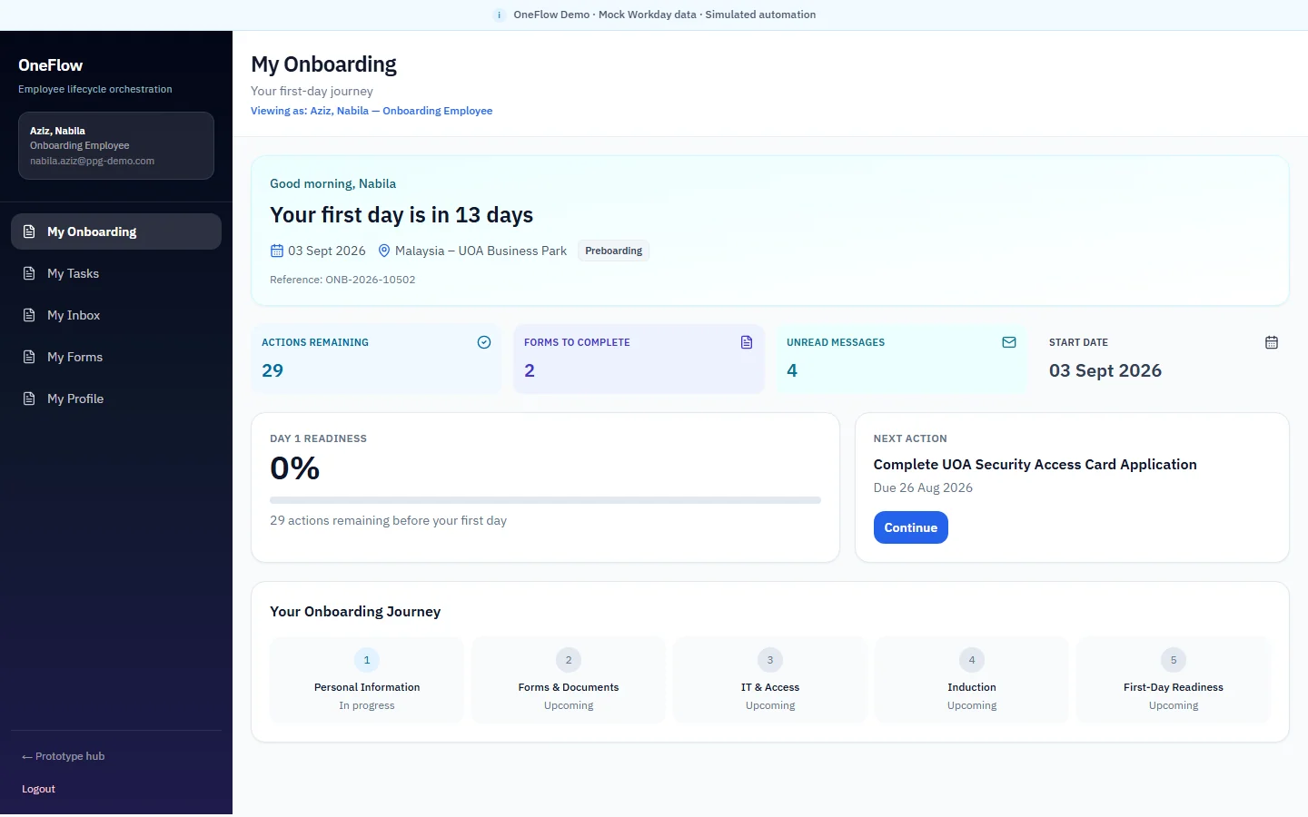 OneFlow project visual